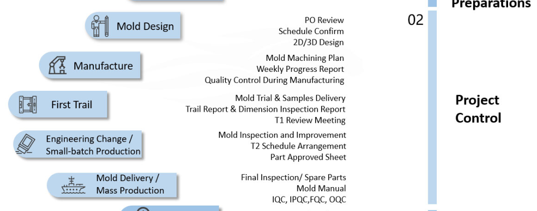 From Order to Delivery: Our Transparent Workflow at WITMOLD