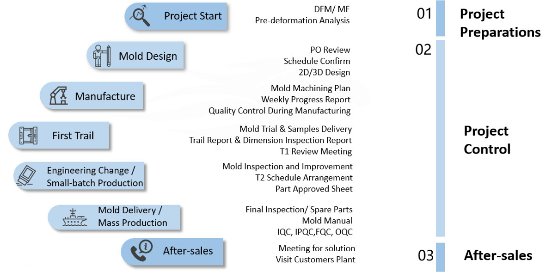 From Order to Delivery: Our Transparent Workflow at WITMOLD