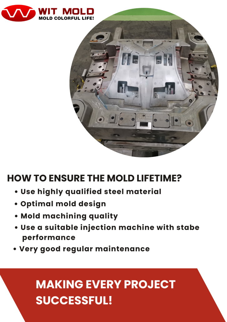 Extend Mold Lifetime